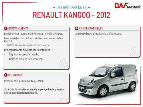 Renault Kangoo - 2012 - DafConseil
