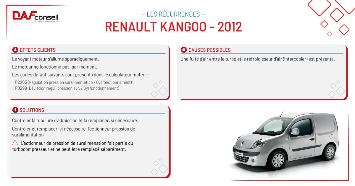 Renault Kangoo - 2012 -p2263 et p0299 - DafConseil