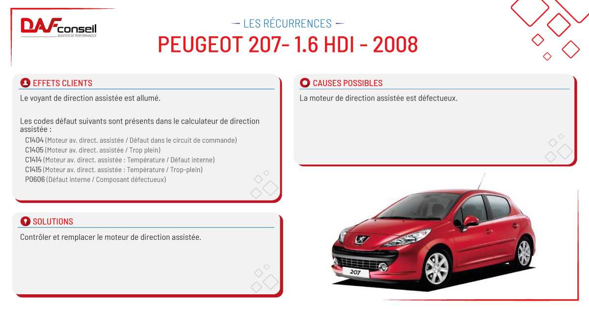 Peugeot 207 1 6 Hdi De 2008 Dafconseil