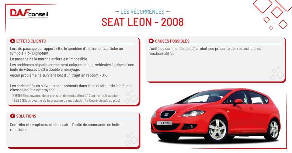 Seat Leon 2008 Dafconseil