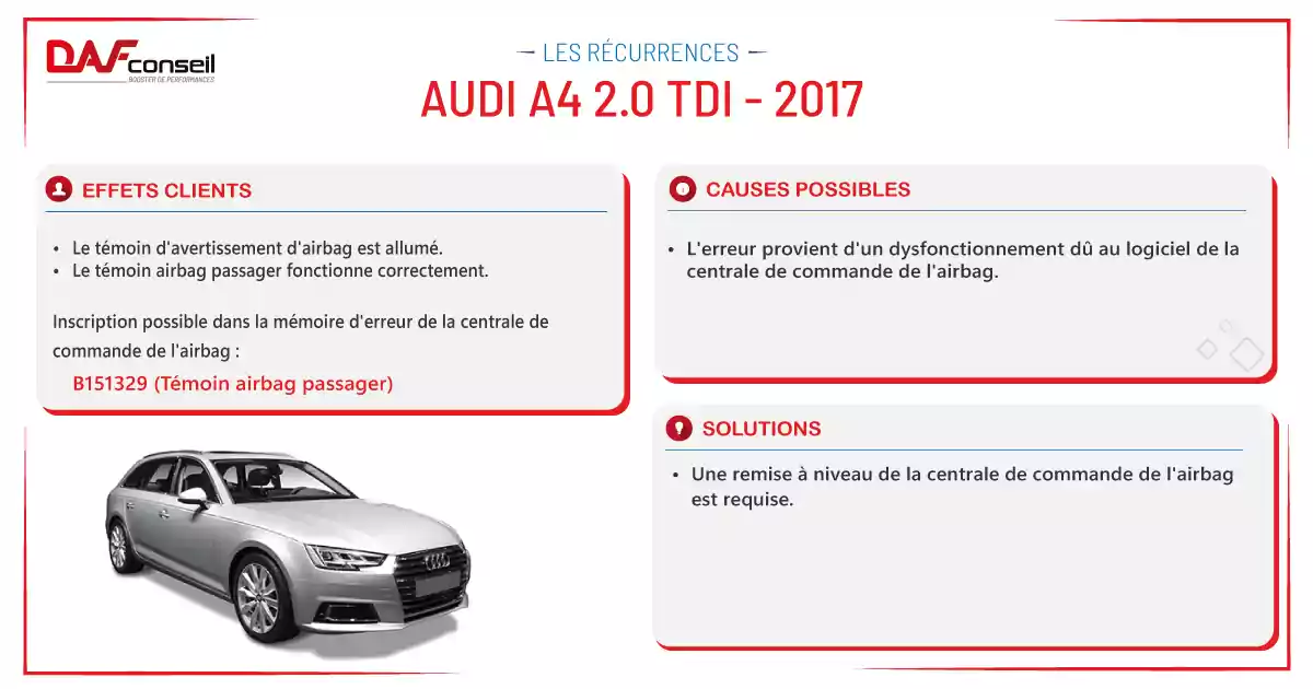 Audi A4 2 0 Tdi De 2017