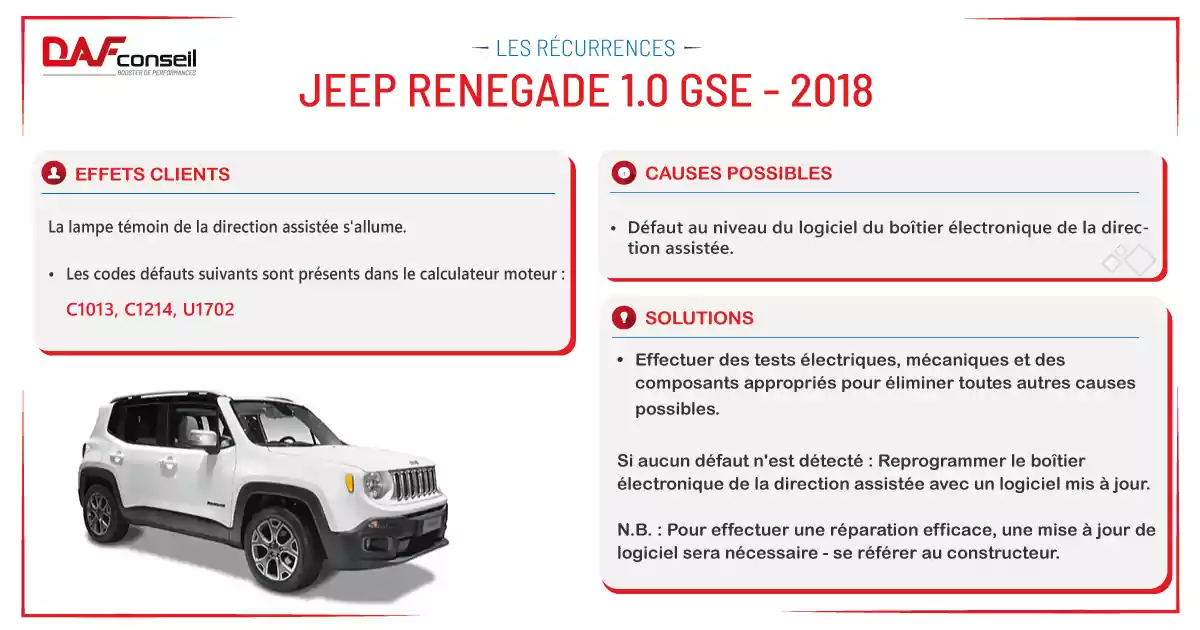 Jeep Renegade 1 0 Gse 2018