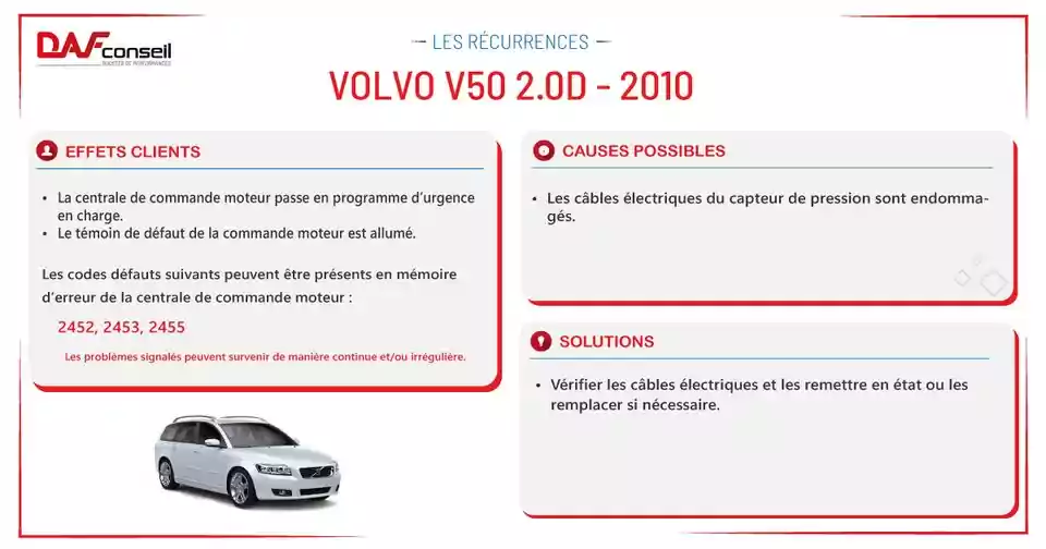 Daf Conseil Volvo V50 2 0d 2010