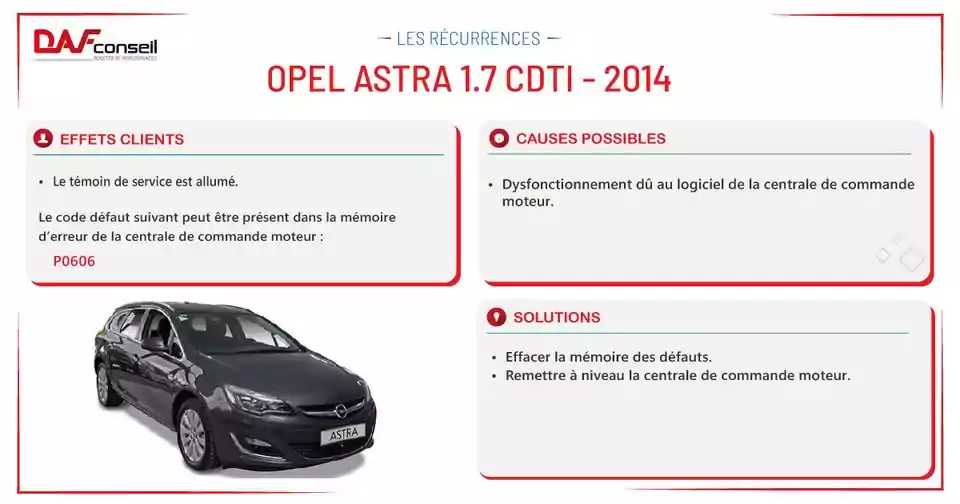 Opel Astra 1 7 Cdti Dafconseil