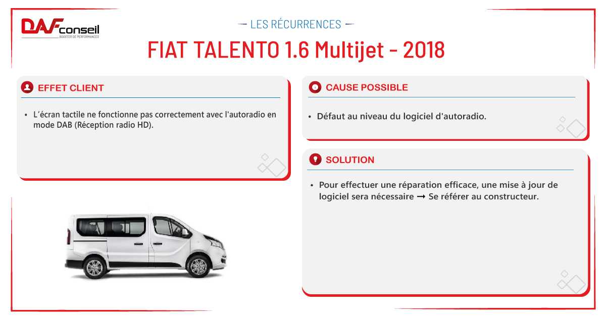 Fiat Talento 1 6 Multijet De 2018 Dafconseil